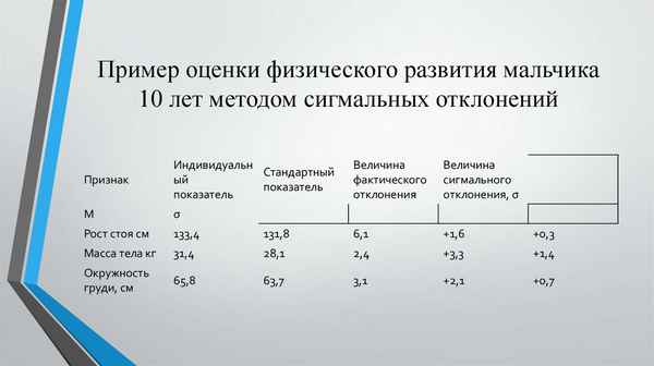 Статистическая обработка данных, полученных при исследовании анамалии положения зубов подростков города Краснодара