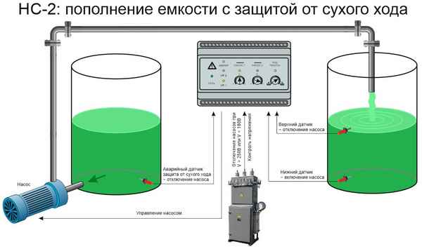 Разработка установки приготовления кислородонасыщенной питьевой воды