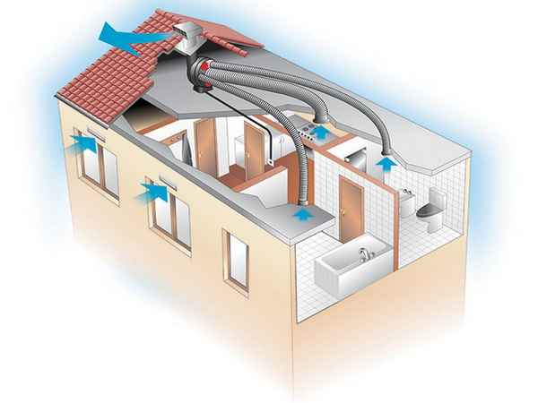 Разработка энергосберегающей системы кондиционирования и очистки воздуха жилых помещений 