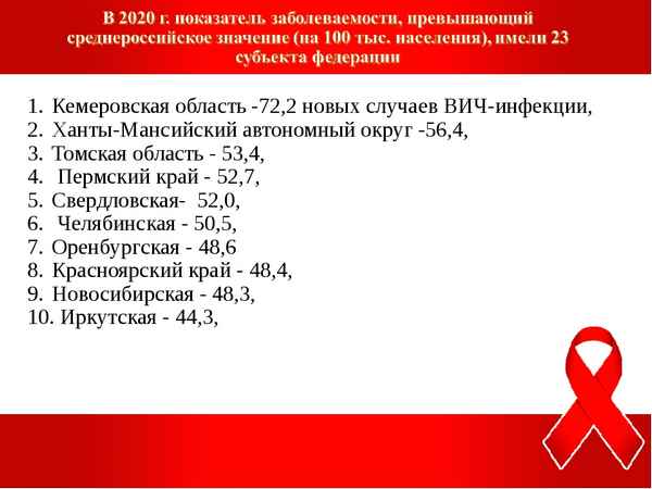 Состояние ВИЧ-инфекции по Ханты-Мансийскому автономному округу 