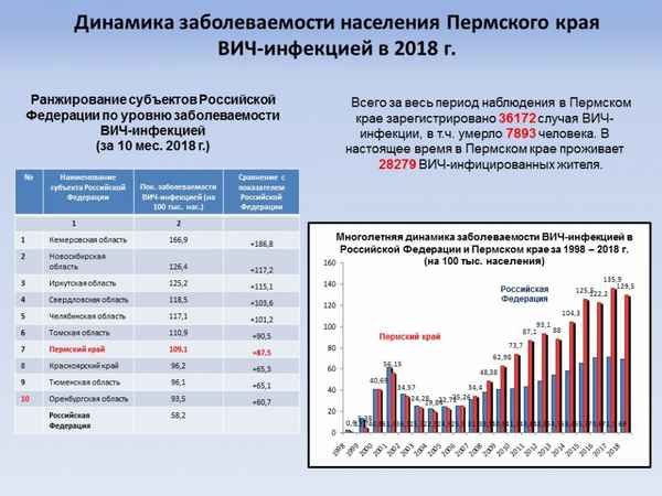 Эпидемиологические аспекты гепатита А на территории Саратовской области за последние 20 лет
