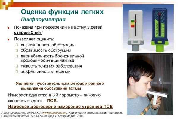 Динамическое хемилюминесцентное исследование слюны при бронхиальной астме у детей