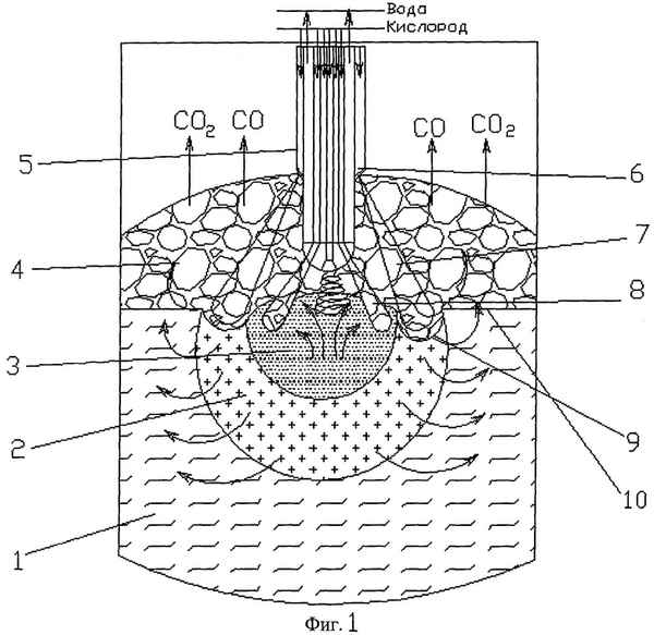 Математическая модель дожигания оксида углерода над зоной продувки конвертерной ванны