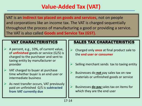Features of definition of tax base till the vat 
