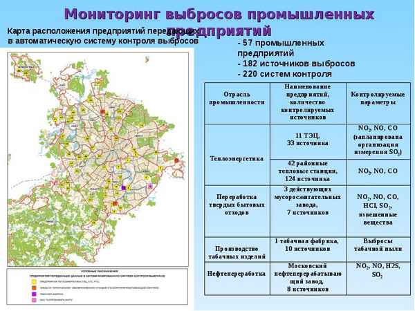 Мониторинг за состоянием речных систем г. Белгорода