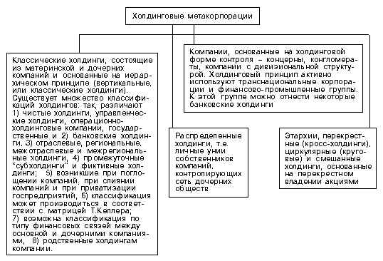 Метакорпорации: международные аспекты и их влияние на российскую экономику 