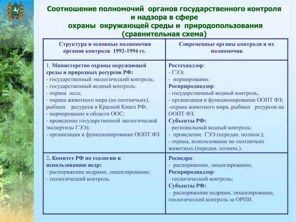 Сравнительный анализ природопользования Калужской и&#8239;Костромской областей