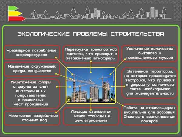 Высотное строительство в России – проблемы, задачи и способы их решения