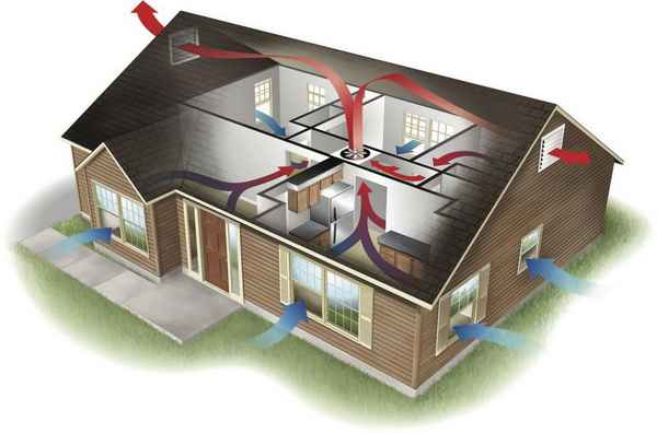 Круглогодичное обеспечение вентилирования жилых зданий
