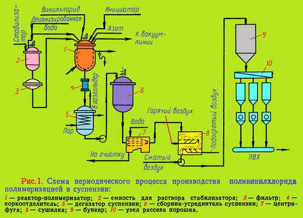 Получение водных эмульсий и дисперсий на основе побочных продуктов и отходов нефтехимической и текстильной промышленности