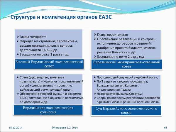 Закономерности экспертных оценок рисков сотрудничества в образовании России и Европейского Союза 